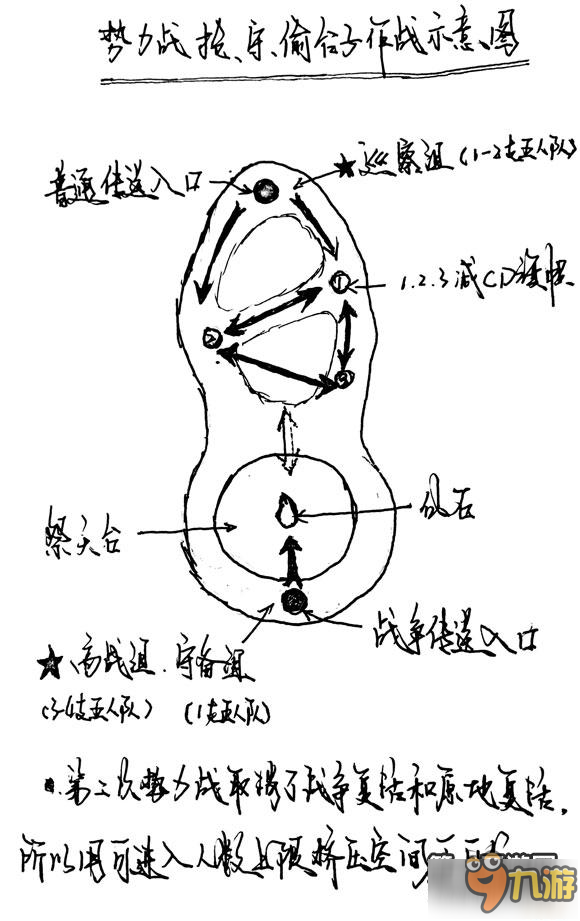 天下手游勢(shì)力戰(zhàn)攻守示意圖分享