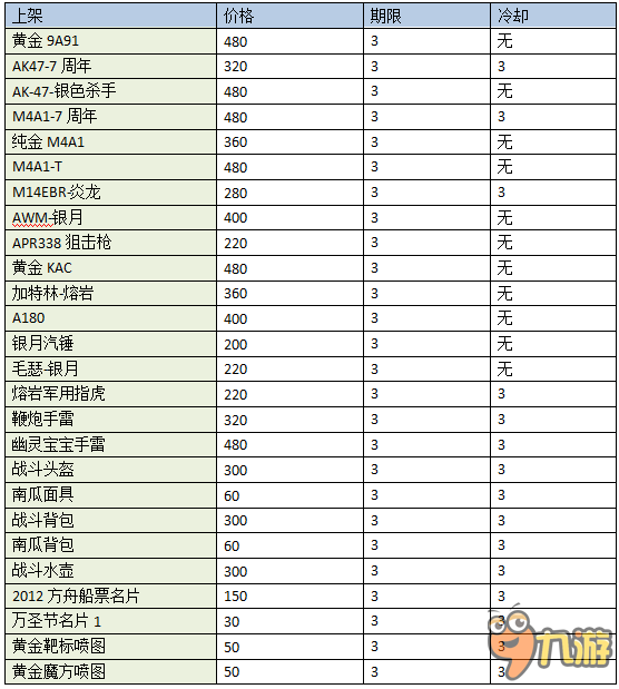 CF11月新版本爆料 M4A1-齊天大圣限時(shí)銷售