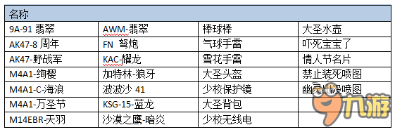 CF11月新版本爆料 M4A1-齊天大圣限時(shí)銷售