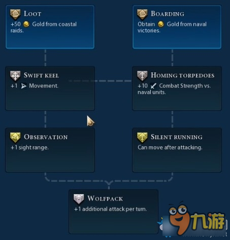 文明6戰(zhàn)斗單位晉升樹詳解 文明6戰(zhàn)斗單位晉升有什么用