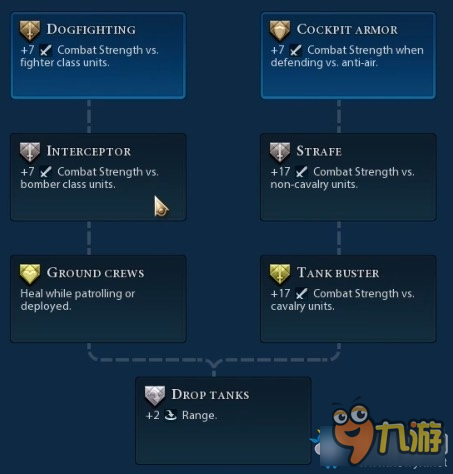 文明6戰(zhàn)斗單位晉升樹詳解 文明6戰(zhàn)斗單位晉升有什么用