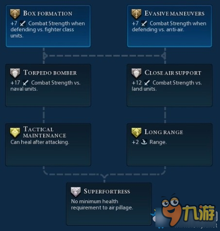 文明6戰(zhàn)斗單位晉升樹詳解 文明6戰(zhàn)斗單位晉升有什么用