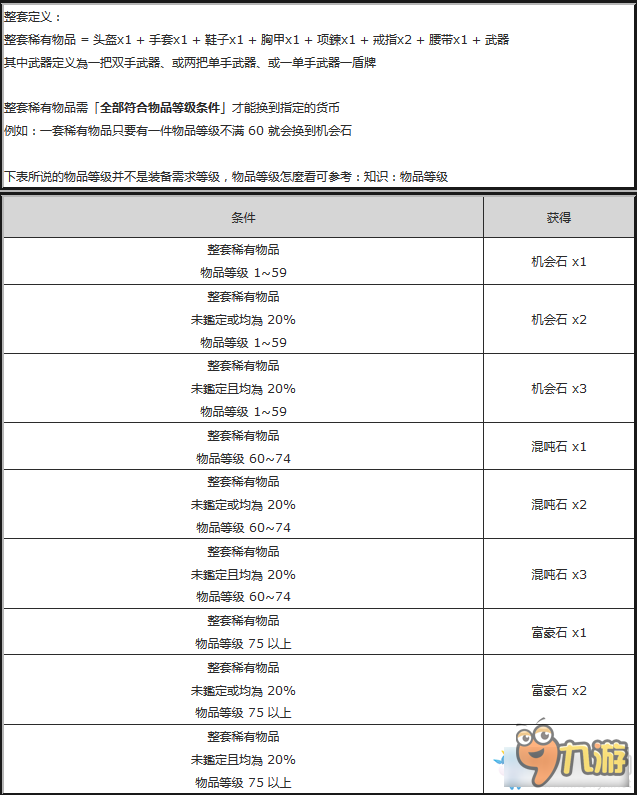 POE商店配方有哪些 流放之路商店配方大全