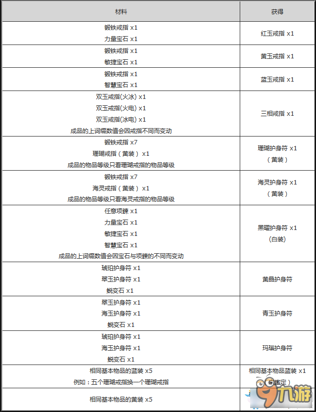 POE商店配方有哪些 流放之路商店配方大全