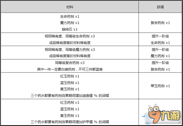 POE商店配方有哪些 流放之路商店配方大全