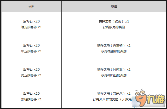 POE商店配方有哪些 流放之路商店配方大全