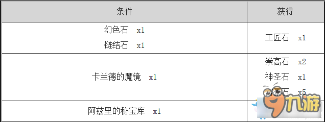 POE商店配方有哪些 流放之路商店配方大全