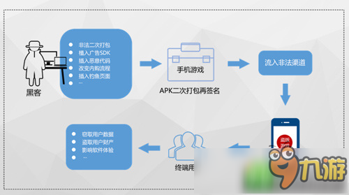 手游破解横行，谁能保护“我”的手游安全