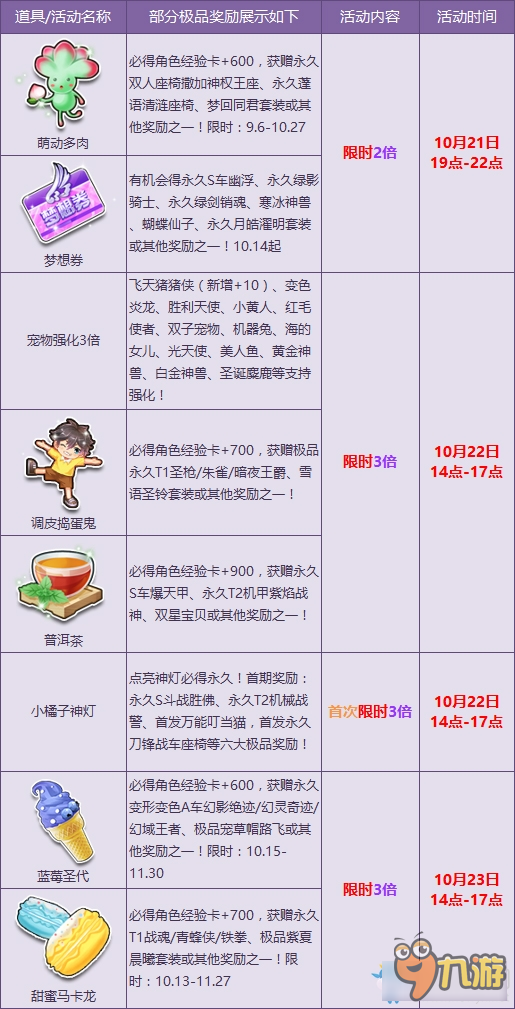 《QQ飛車》10月寶箱限時多倍