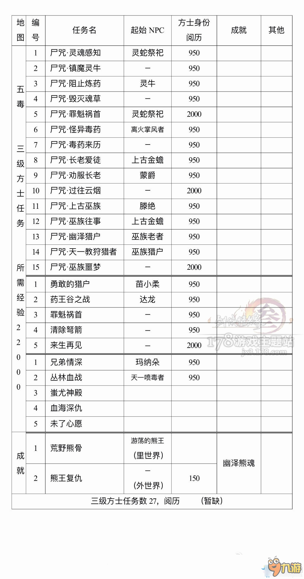 剑网3方士任务大全 剑网3方士任务有哪些