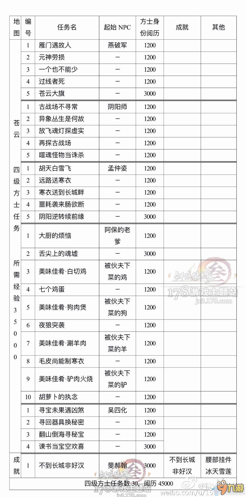 剑网3方士任务大全 剑网3方士任务有哪些