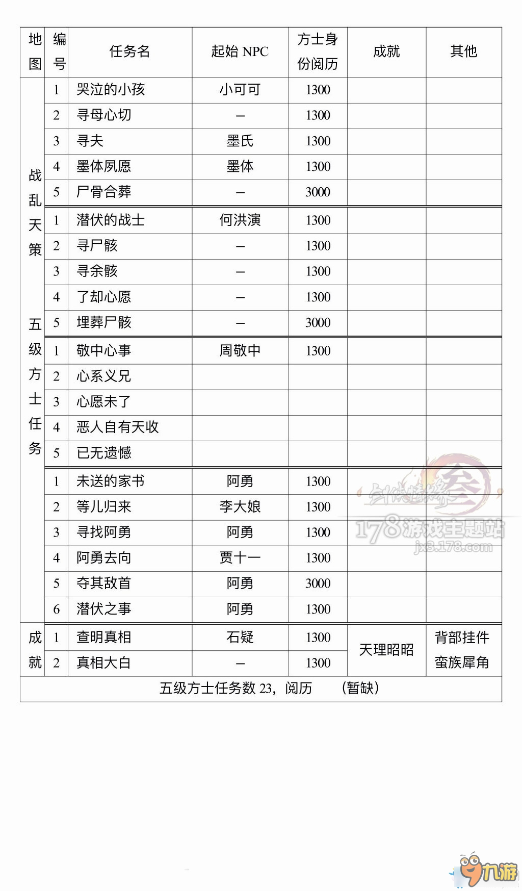 剑网3方士任务大全 剑网3方士任务有哪些