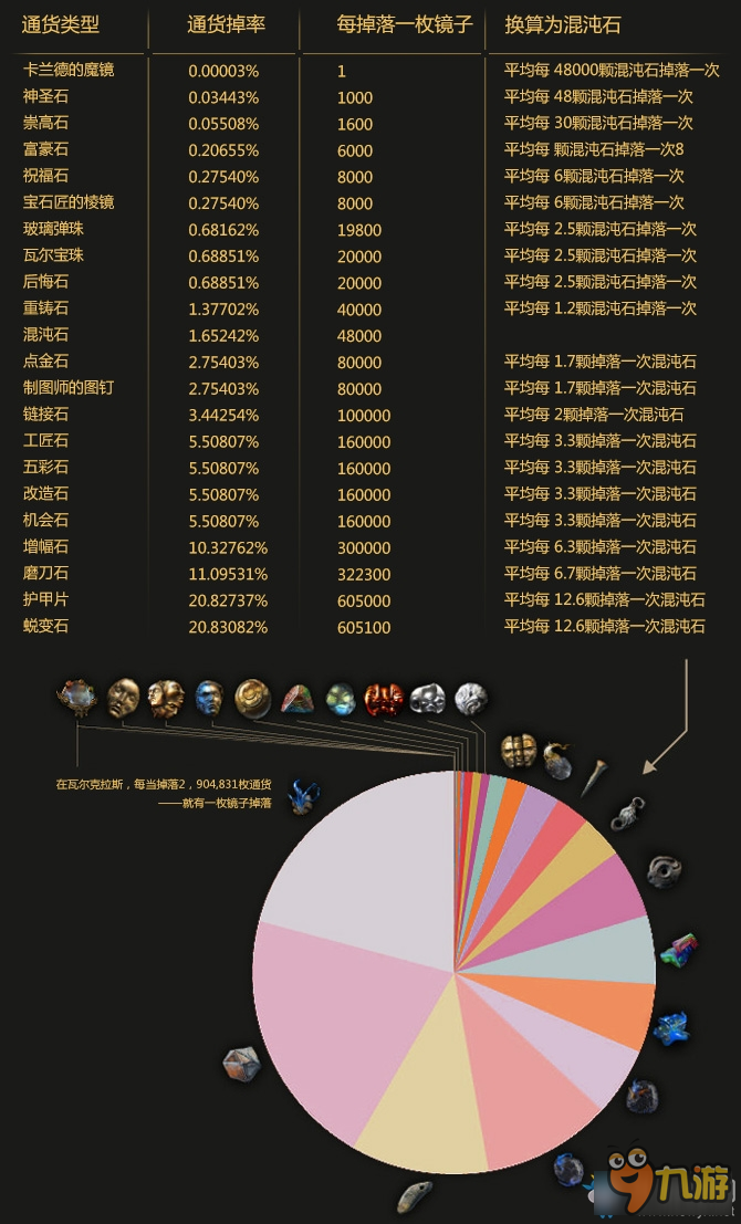 POE石头有什么用 流放之路石头干嘛用的