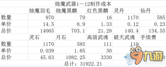 劍靈昆侖武器那種方法升級(jí)最便宜 劍靈昆侖武器怎么做便宜