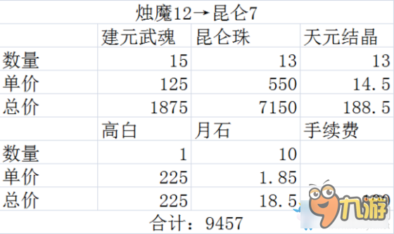 剑灵昆仑武器那种方法升级最便宜 剑灵昆仑武器怎么做便宜