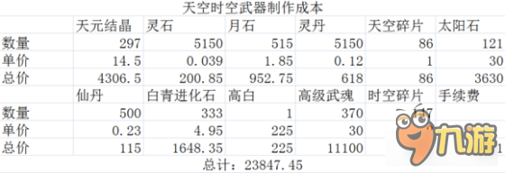 剑灵昆仑武器那种方法升级最便宜 剑灵昆仑武器怎么做便宜