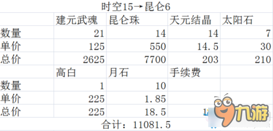 剑灵昆仑武器那种方法升级最便宜 剑灵昆仑武器怎么做便宜