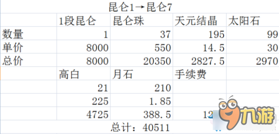 剑灵昆仑武器那种方法升级最便宜 剑灵昆仑武器怎么做便宜