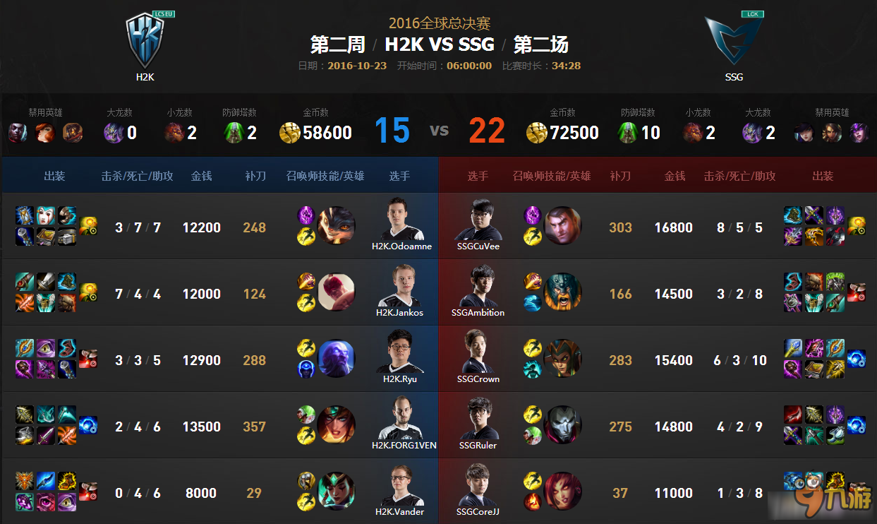 《LOL》S6全球总决赛半决赛10月23日H2K vs SSG比赛视频