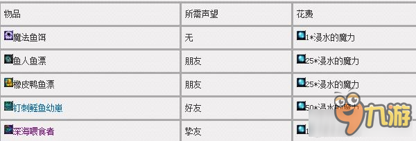 《魔獸世界》7.0釣魚專業(yè)任務(wù)圖紙材料大全