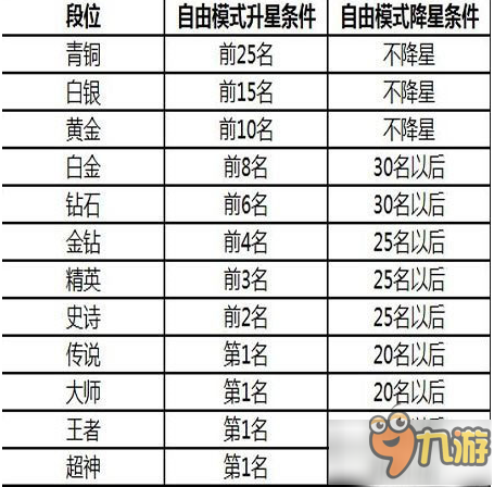 球球大作战名字颜色怎么才能弄2种黑白颜色