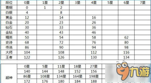 球球大作战名字颜色怎么才能弄2种黑白颜色