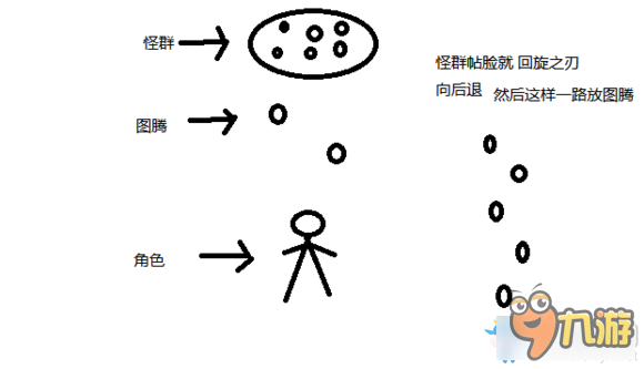 《流放之路》圣堂武僧裸開荒Bd火舌圖騰（新手向）