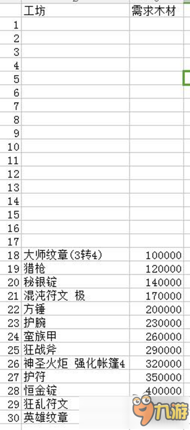 地下城堡2工坊升級解鎖列表 工坊怎么升級