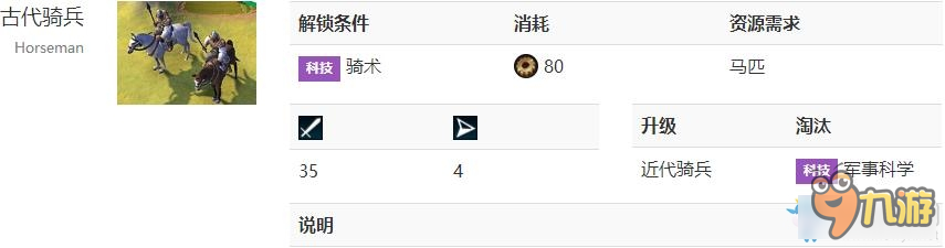 文明6各騎兵單位解鎖條件 文明6騎兵怎么解鎖