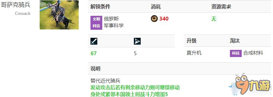 文明6各騎兵單位解鎖條件 文明6騎兵怎么解鎖