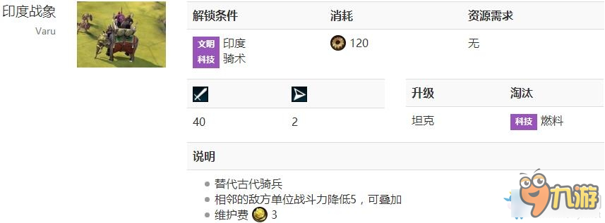文明6各騎兵單位解鎖條件 文明6騎兵怎么解鎖