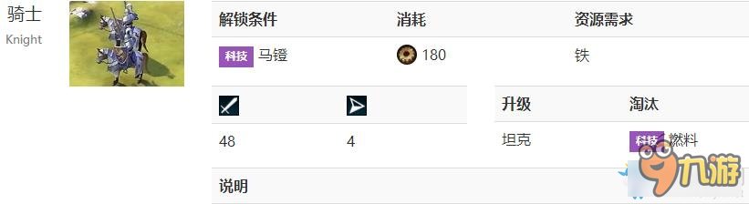 文明6各騎兵單位解鎖條件 文明6騎兵怎么解鎖