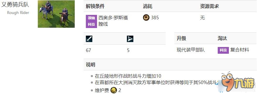 文明6各騎兵單位解鎖條件 文明6騎兵怎么解鎖