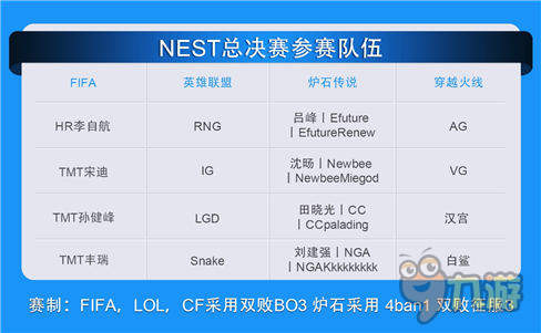 尽享年度电竞盛典 NEST2016厦门总决赛门票预售开启