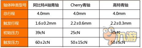 老司機(jī)教選機(jī)械鍵盤系列故事其二：青軸大戰(zhàn)！