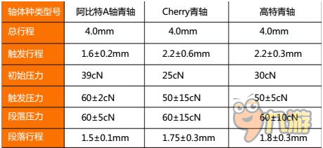 老司機(jī)教選機(jī)械鍵盤系列故事其二：青軸大戰(zhàn)！