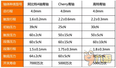 老司機(jī)教選機(jī)械鍵盤系列故事其二：青軸大戰(zhàn)！