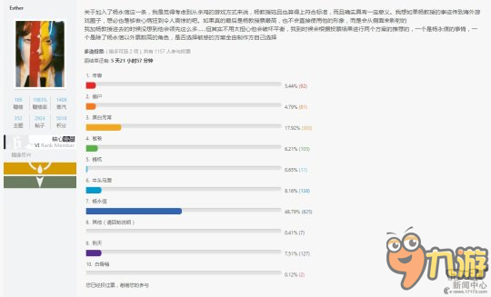 《黎明殺機》將加入中國角色 網(wǎng)友票選楊永信