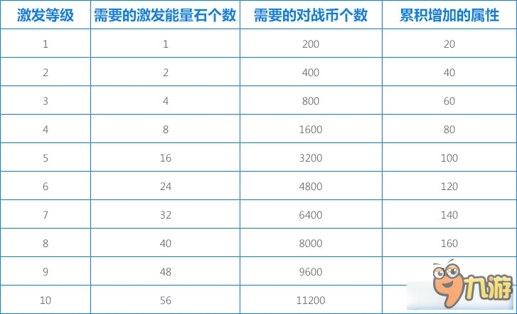 QQ飛車多寵天梯賽玩法介紹 QQ飛車多寵天梯賽活動網(wǎng)址