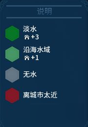 《文明6》分城人口技巧及水渠作用图文详解