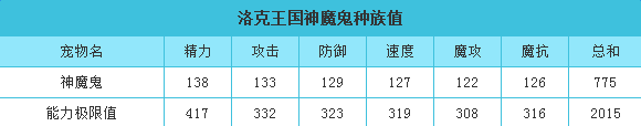 洛克王國神魔鬼技能介紹 洛克王國神魔鬼有什么技能