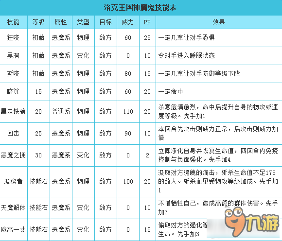 洛克王國神魔鬼技能介紹 洛克王國神魔鬼有什么技能