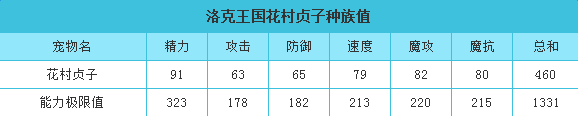 洛克王國(guó)花村貞子技能介紹 洛克王國(guó)花村貞子有什么技能