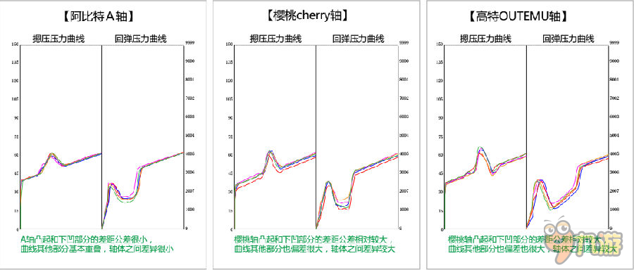 老司機(jī)教選機(jī)械鍵盤系列故事三