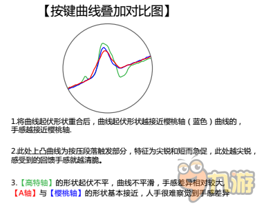 老司機(jī)教選機(jī)械鍵盤系列故事三