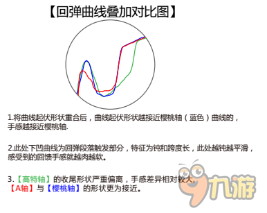 老司機(jī)教選機(jī)械鍵盤系列故事三