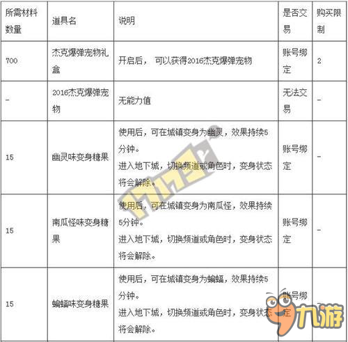 DNF万圣节糖果可以兑换什么奖励 兑换奖励分析