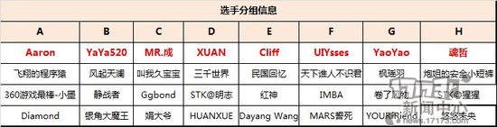 《皇室戰(zhàn)爭(zhēng)》傳奇公開賽線下賽今日正式開戰(zhàn)