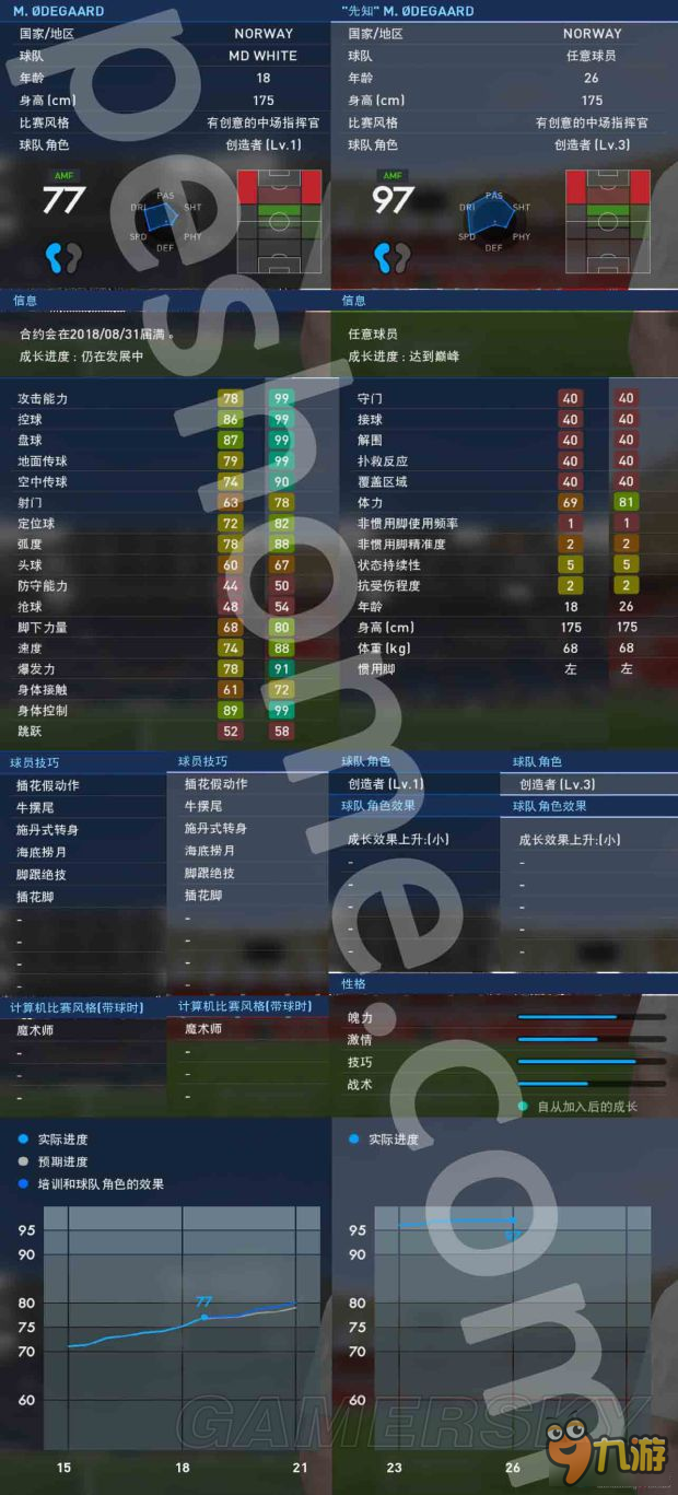 《實況足球2017(PES2017》大師聯(lián)賽妖人推薦 有哪些妖人