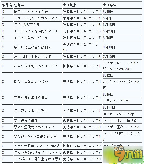 女神異聞錄5全支線任務攻略